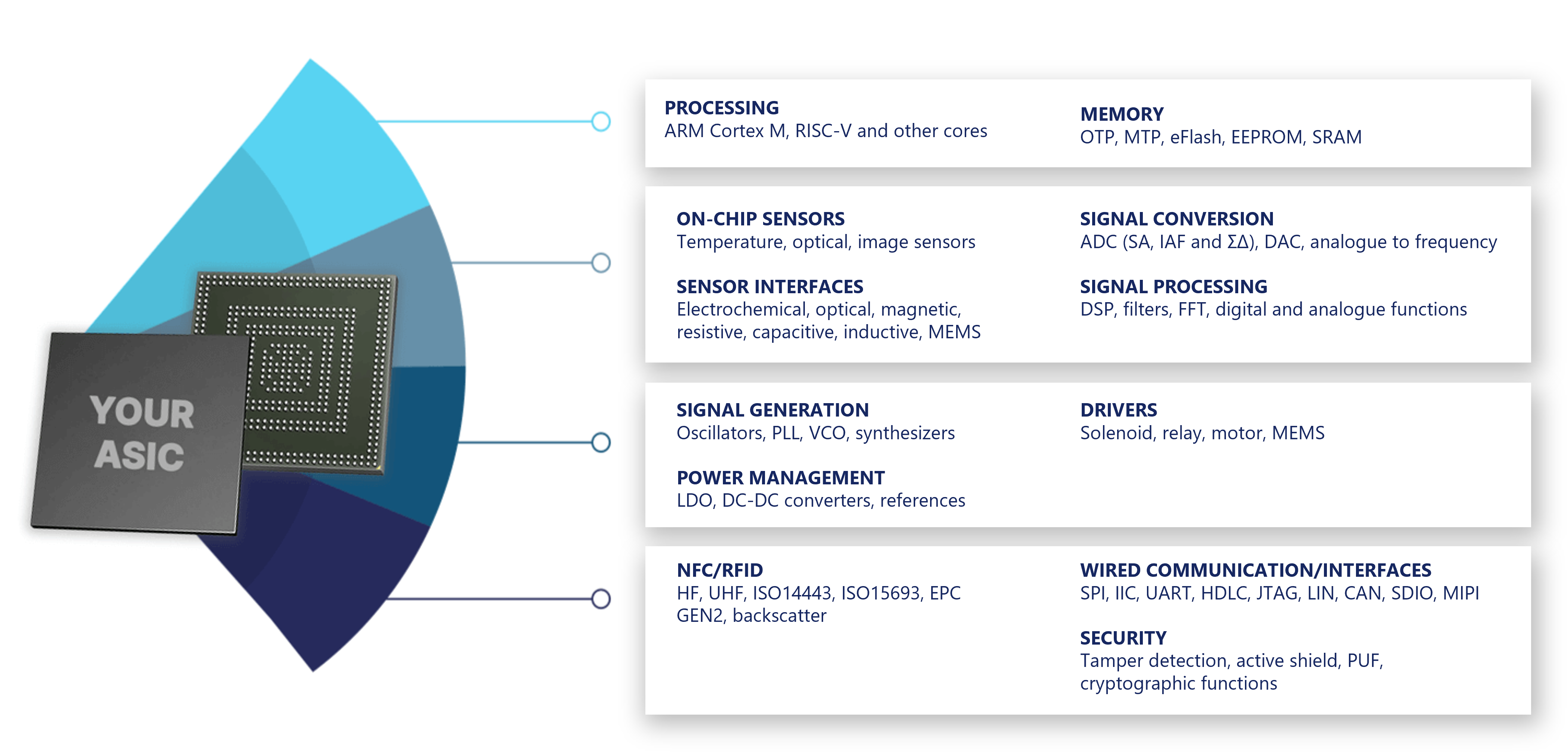 ASIC Capabilities