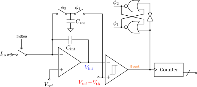 Soft-reset modification