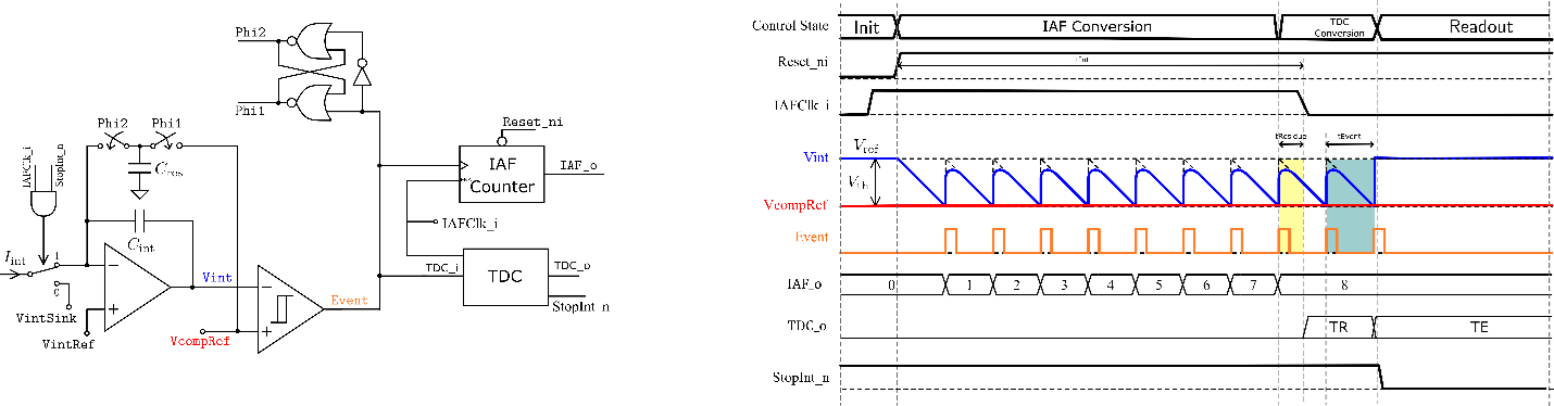 Sub-converter implementation