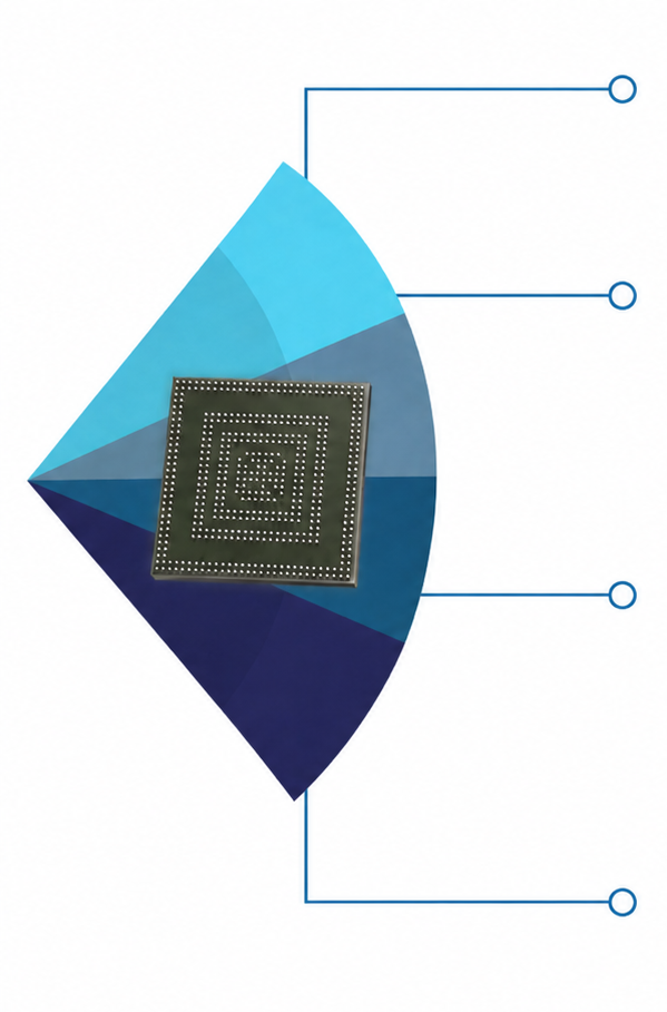 capacities ASIC